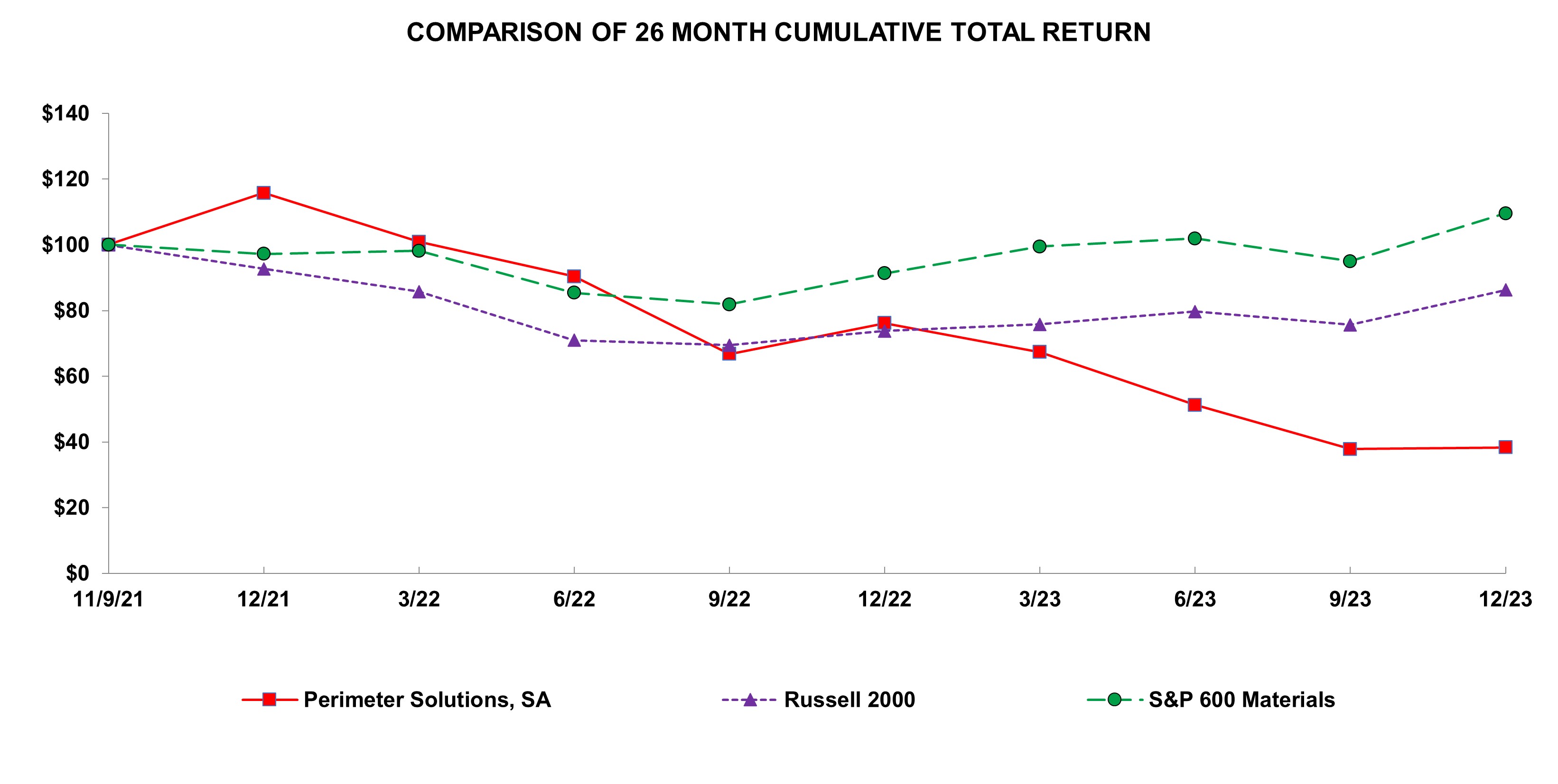 PRM 2023 Performance Graph.jpg