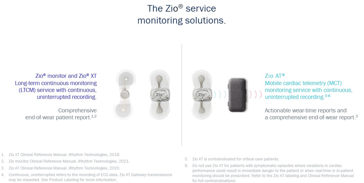 Zio Service Monitoring Solutions Pic.jpg