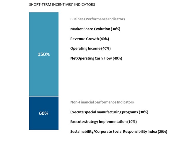 Chart A1.jpg