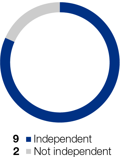 03_426954-1_piechart_Independence.jpg