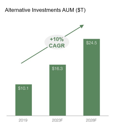 Alternative Investment AUM_Prequin.jpg