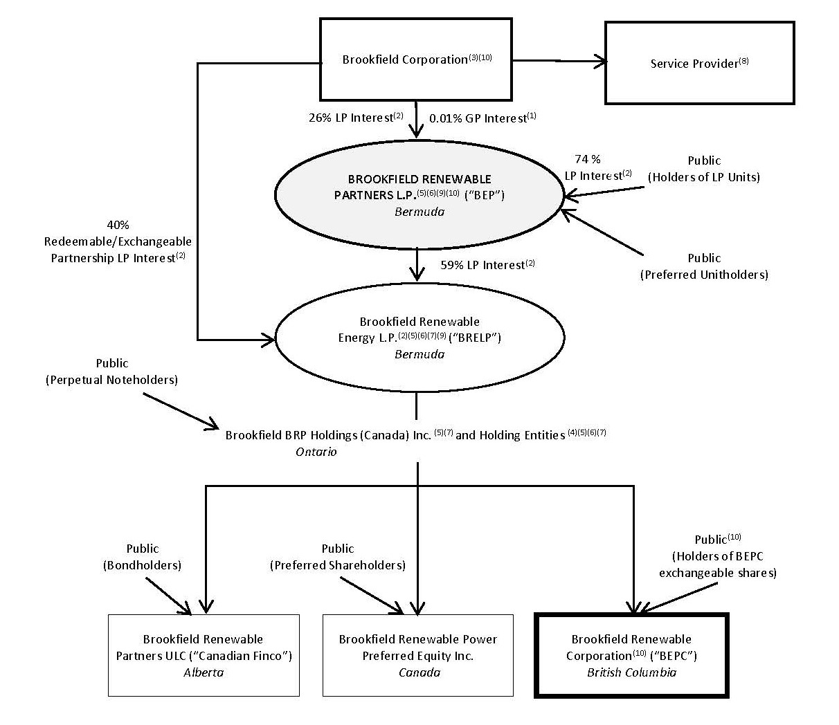 BEPC Org chart 2023 12 31 (February 2024) chart only.jpg