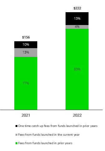 2022 vs 2021 composition of FMF.jpg