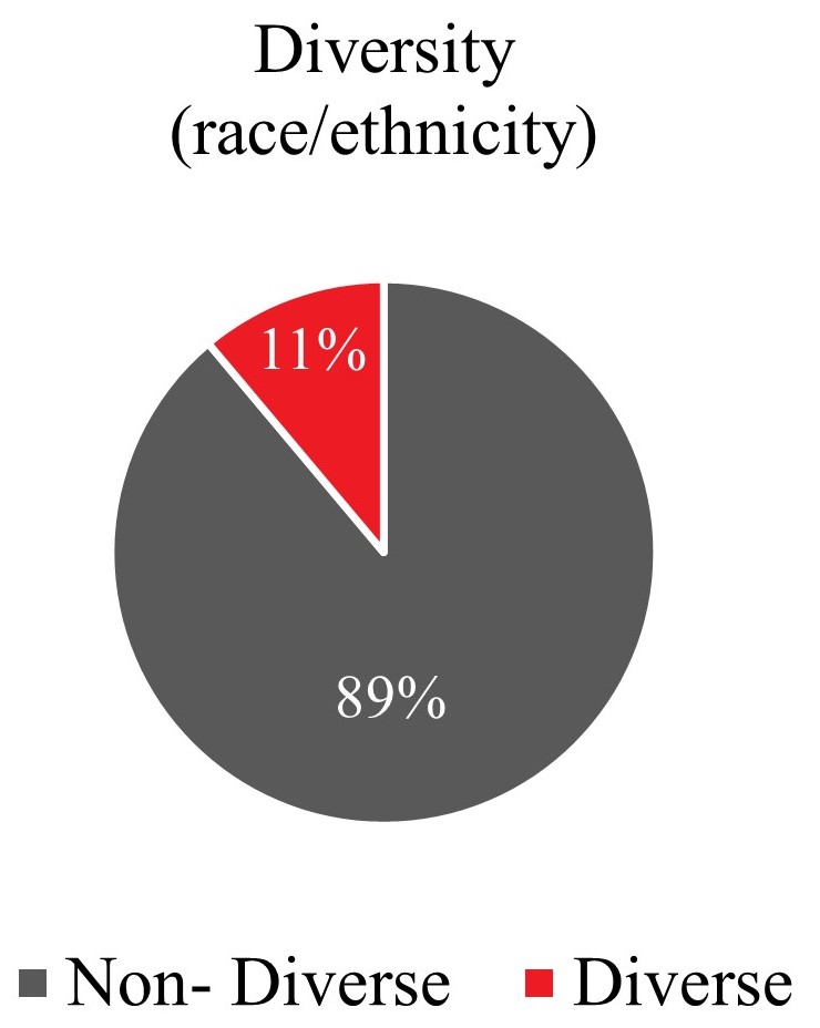 diversity race 3-23v2.jpg