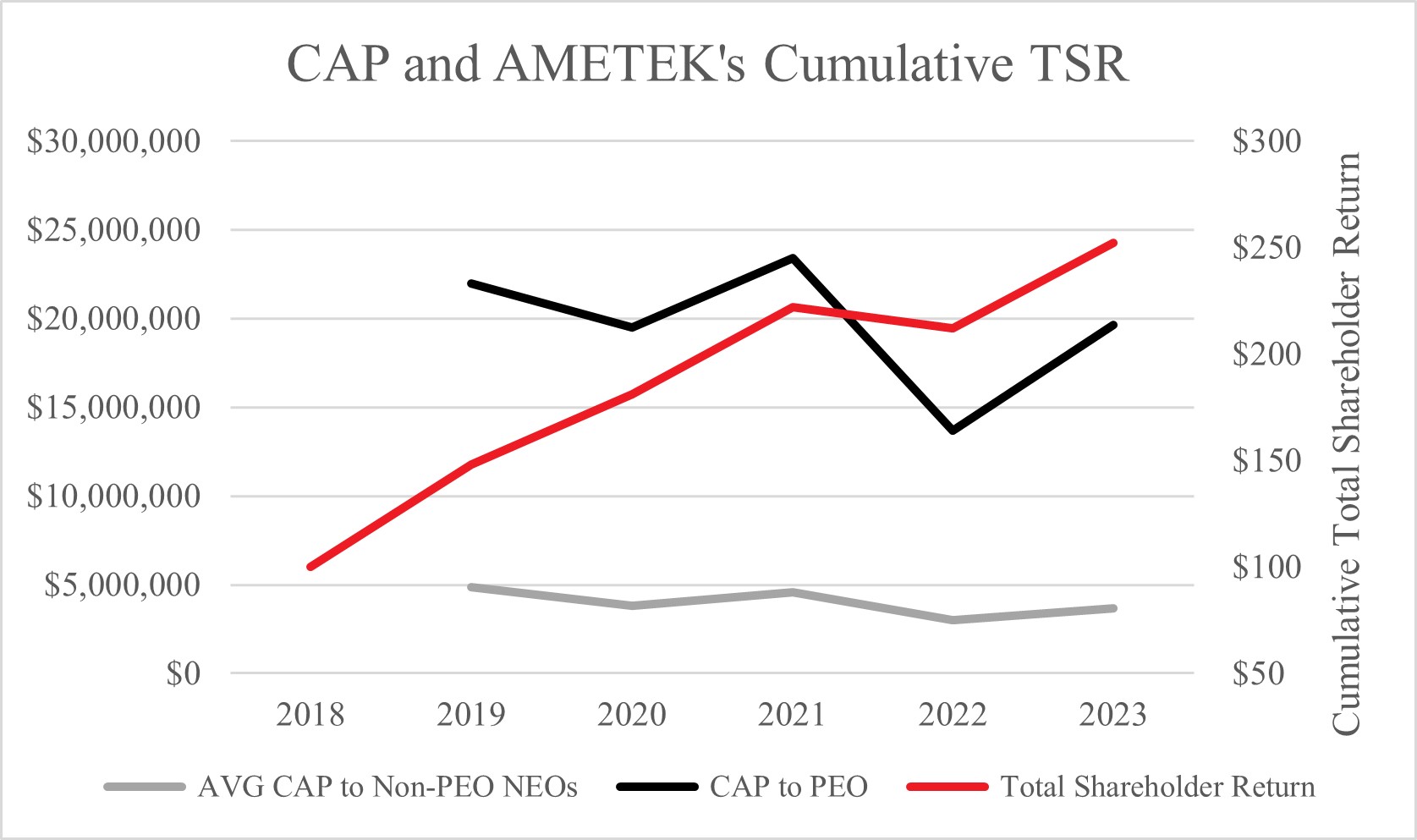 Table 1. CAP and AMETEK's Cumulative TSR 2-10-2024 1447.jpg