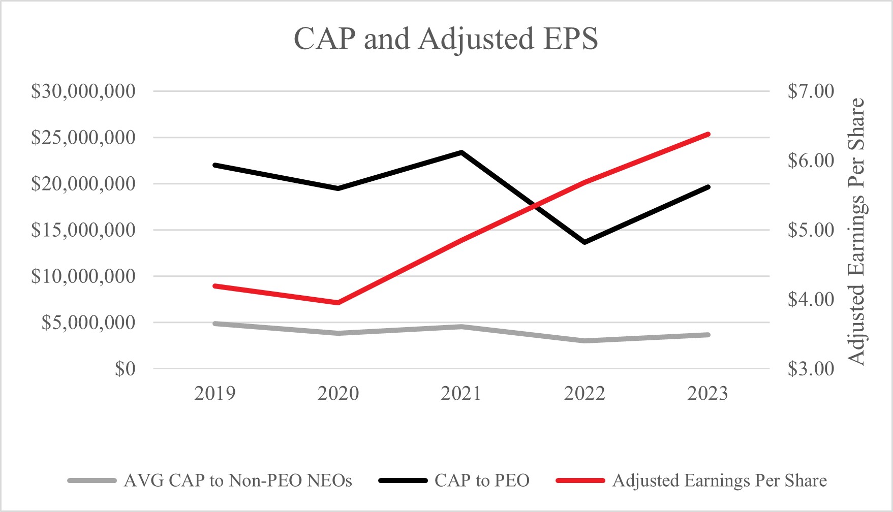 Table 3. CAP and Adjusted EPS 2-10-2024 1448.jpg