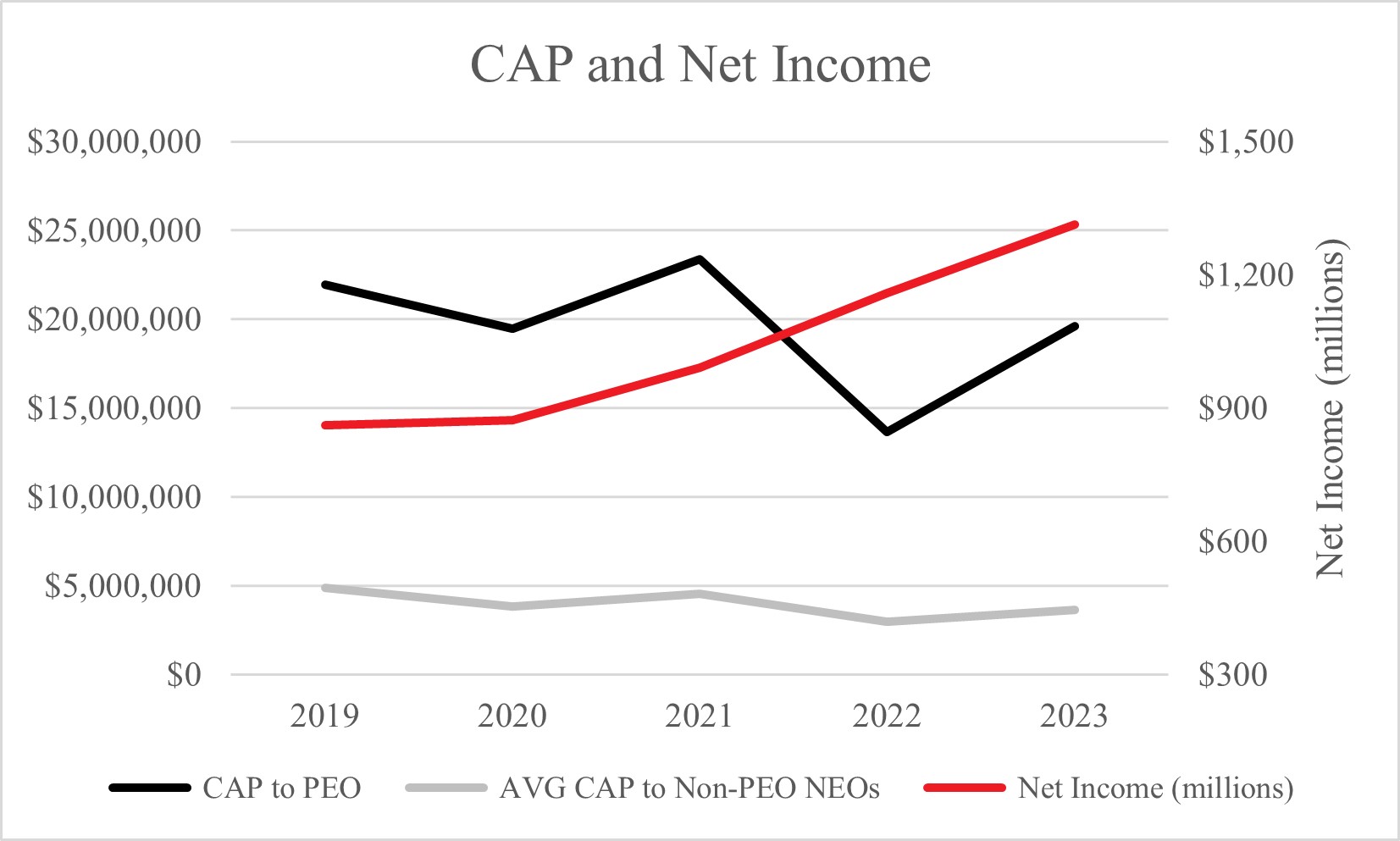 Table 4. CAP and Net Income 2-10-2024 1449.jpg