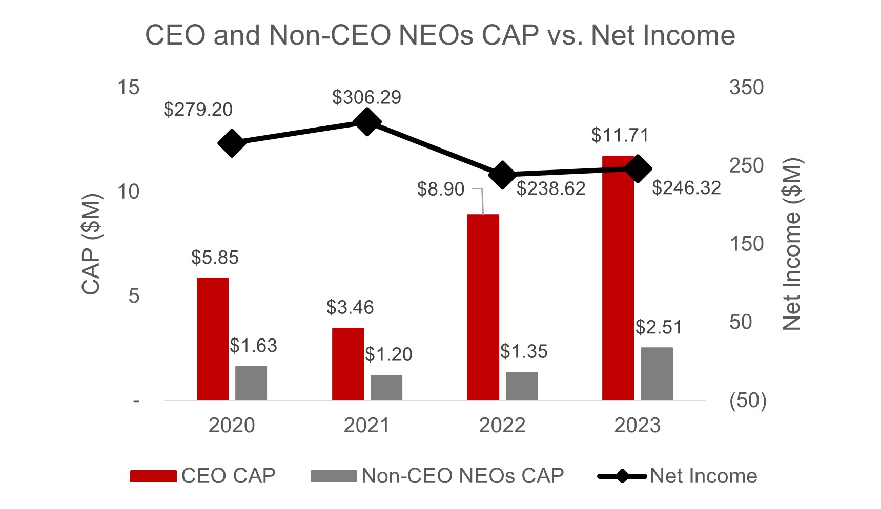 CAP v Net Income 3-11.jpg