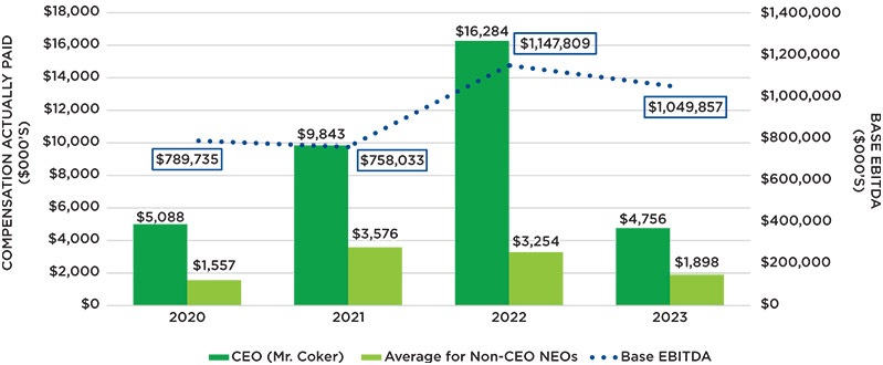 [MISSING IMAGE: bc_ebitda-pn.jpg]