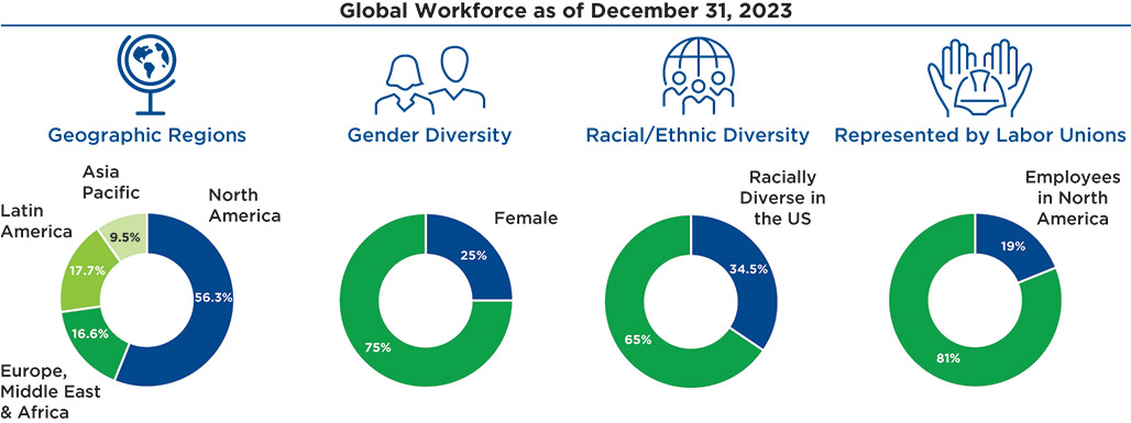 [MISSING IMAGE: pc_globalwork-pn.jpg]