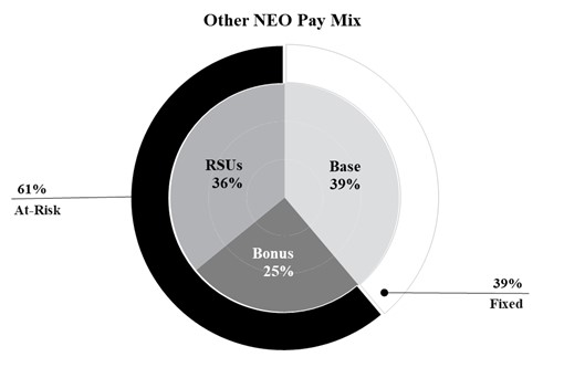 NEO Pay Mix.jpg