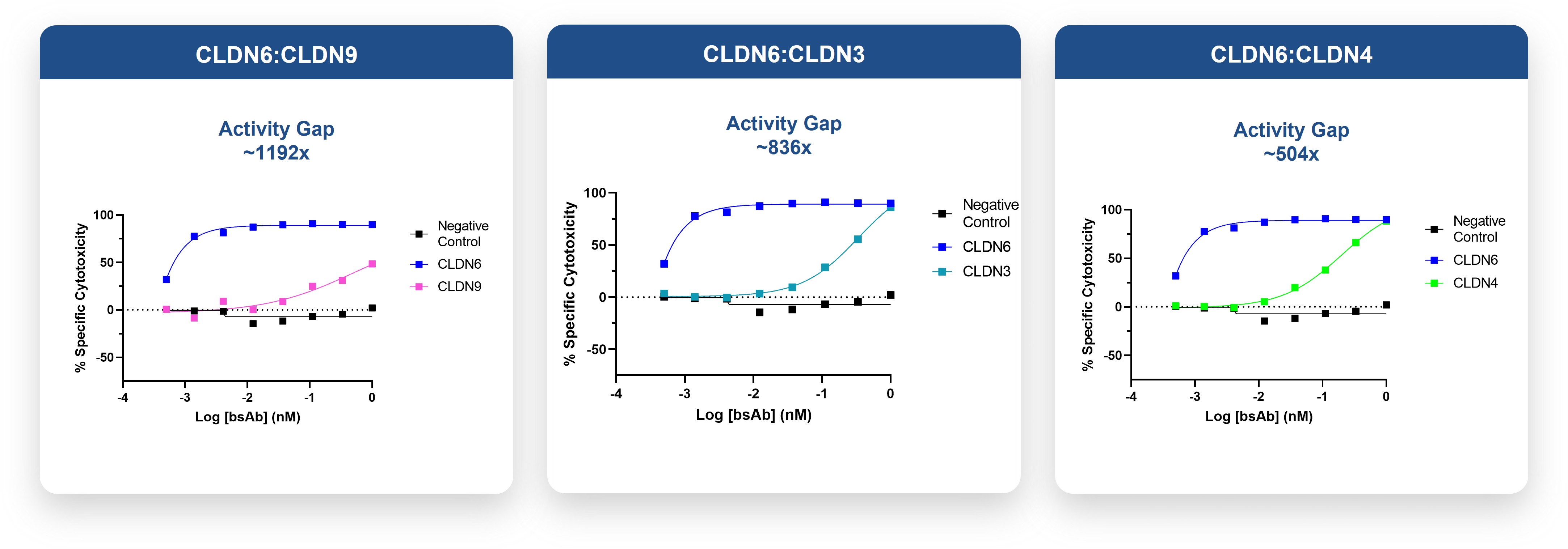 Image 3 - CLDN6 Ratio.jpg