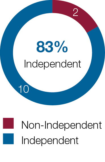 pie_independence.jpg