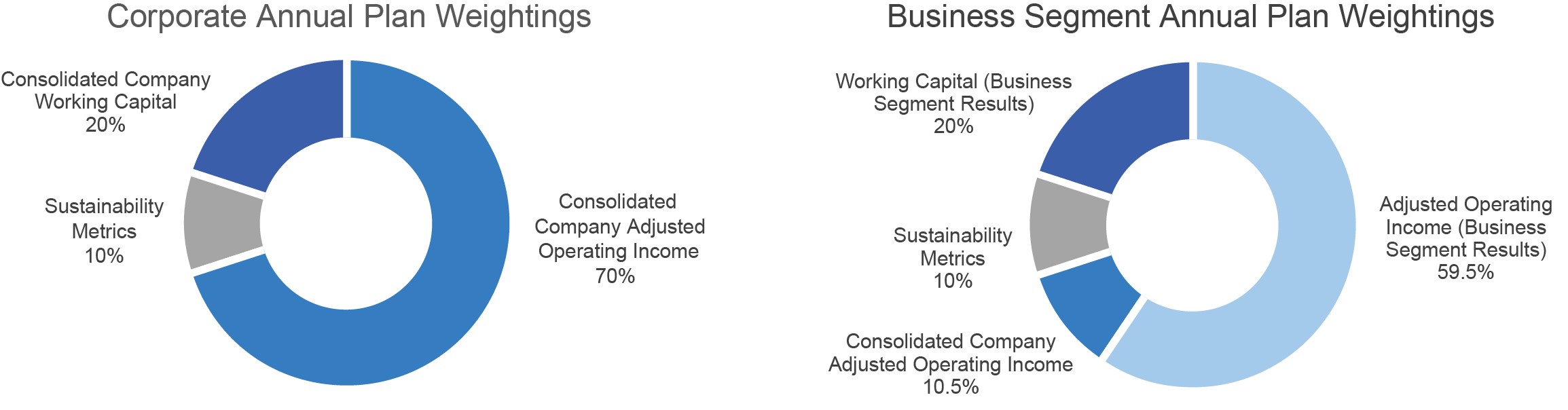 Corp Annual Plan 2023.jpg