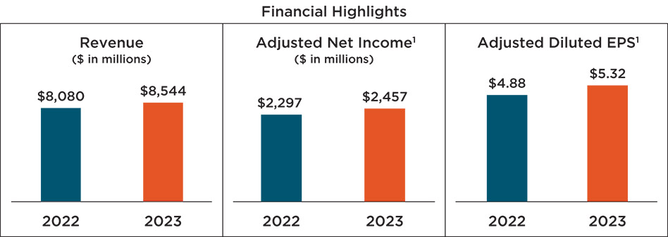 [MISSING IMAGE: bc_financial-pn.jpg]