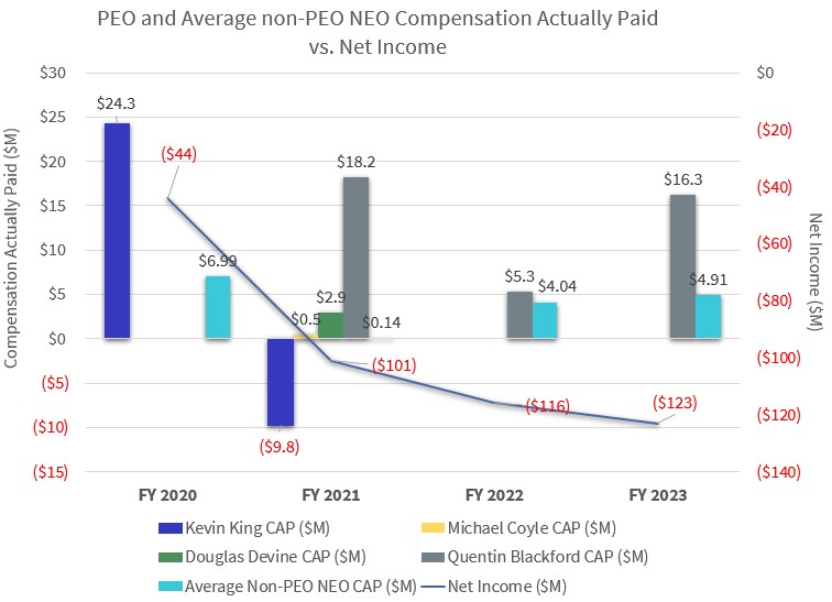 PEO and Average non-PEO NEO Compensation Actually Paid vs. Net Income.jpg