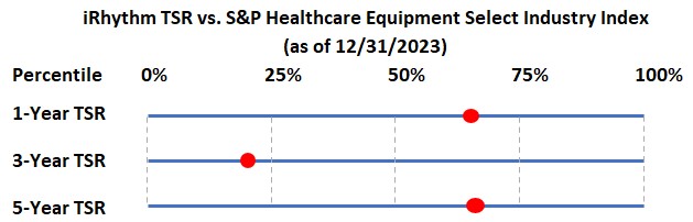 TSR vs. SP Healthcare Equipt. Index Chart.jpg