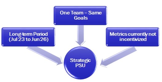 Retention PRSU's Strategy.jpg