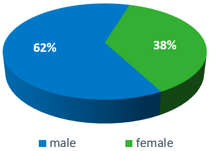 gender.v2.jpg