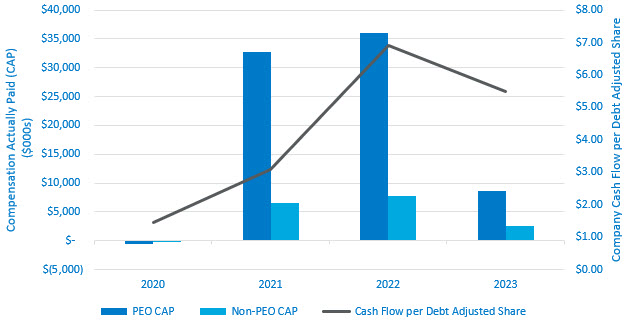 CAPvCoCashFlow.v1.jpg