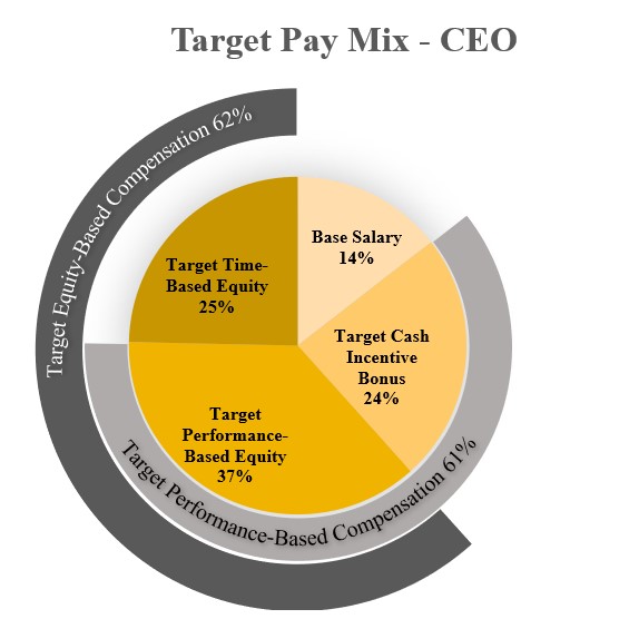 23 Target Pay Mix CEO 5.jpg