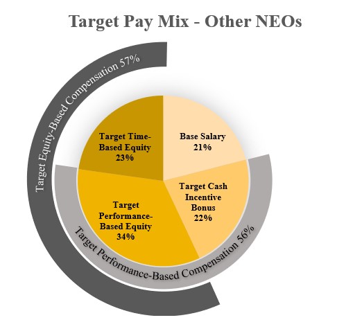 23 target pay mix NEO 8.jpg