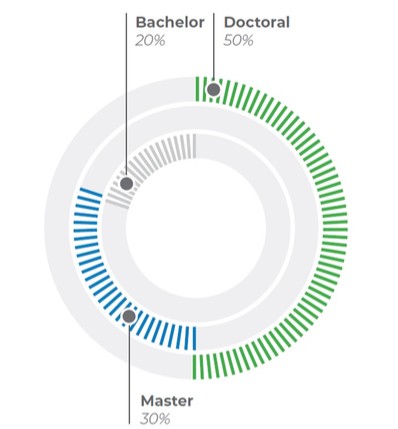 Graphic