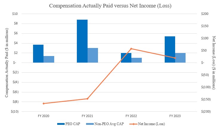 Article 4.13.01 - CAP vs Net Income.jpg