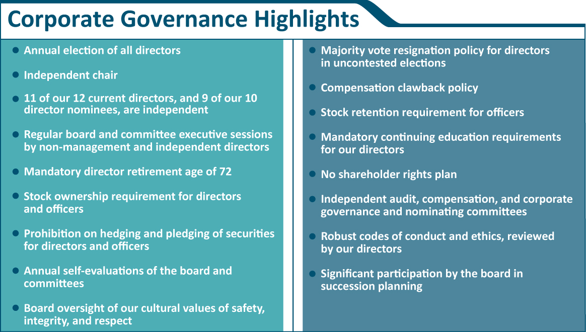 2024_Corporate Governance Highlights.jpg