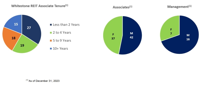 employeecharts-2023resized.jpg