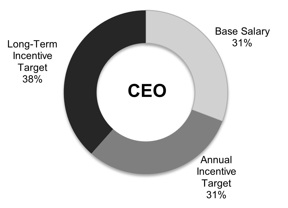 Target Compensation CEO.jpg