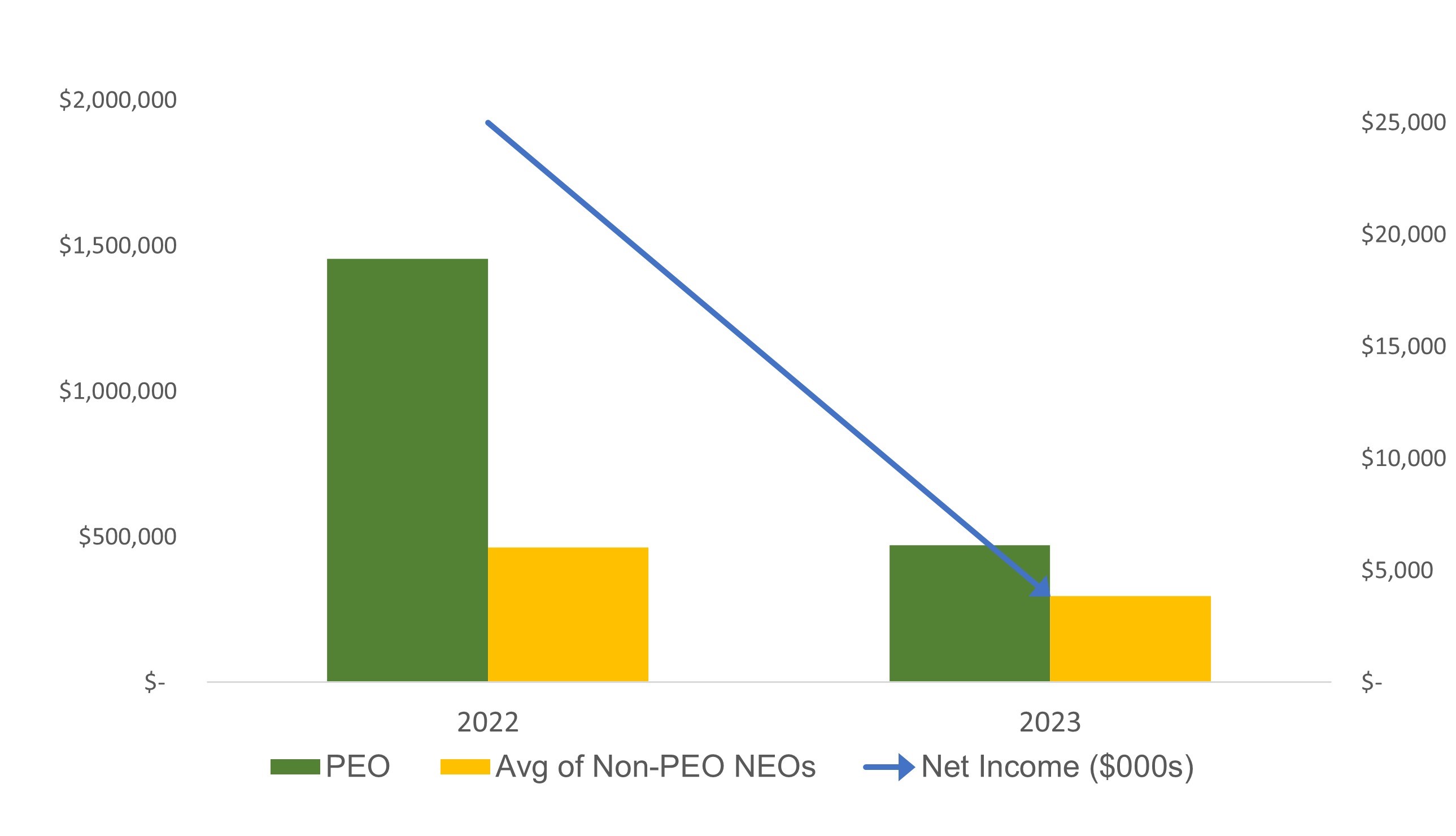 paidvsnetincome.jpg