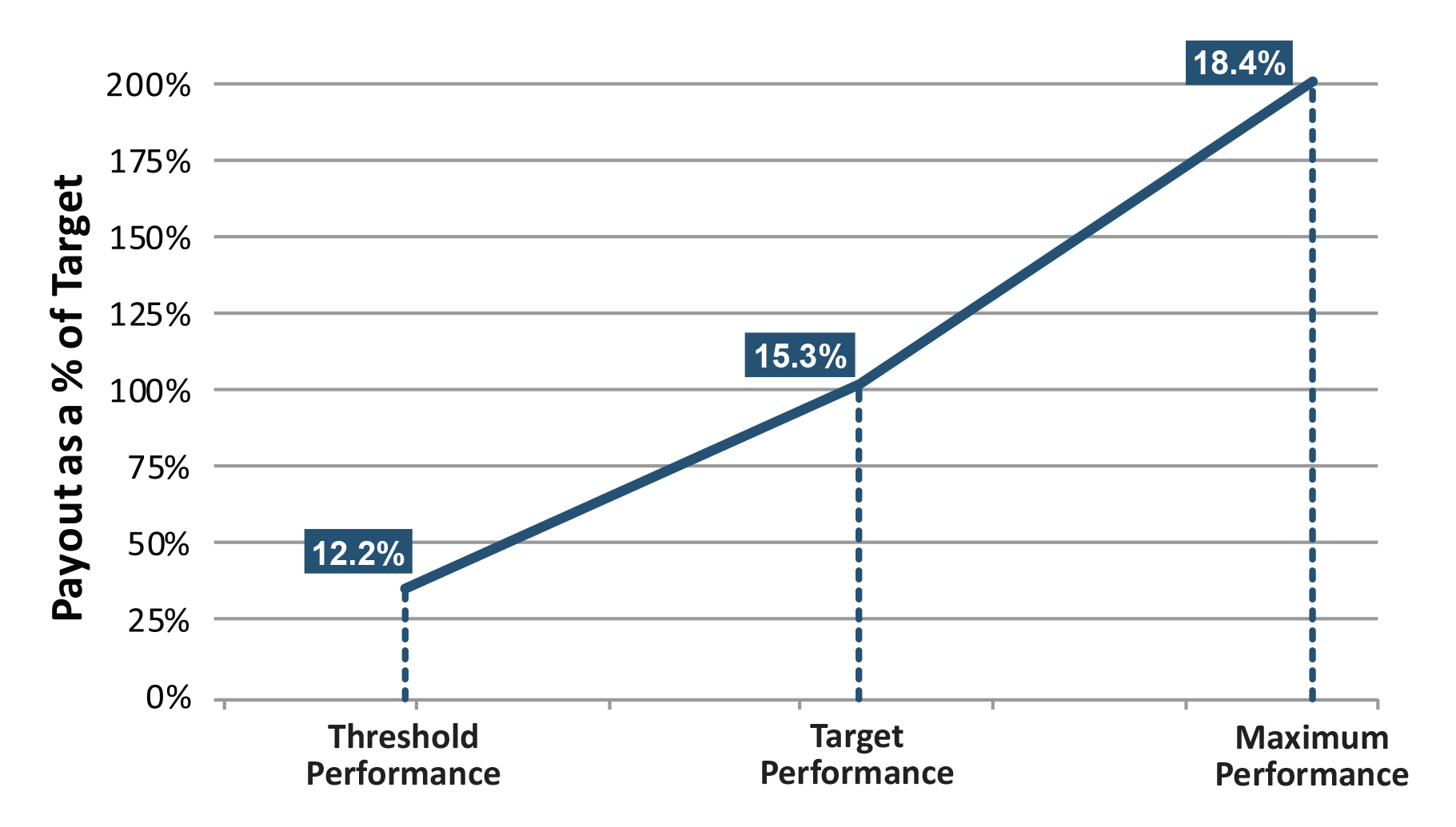 24-EN-2276501 Proxy Statement_24 chart-LTI_op_FINAL.jpg