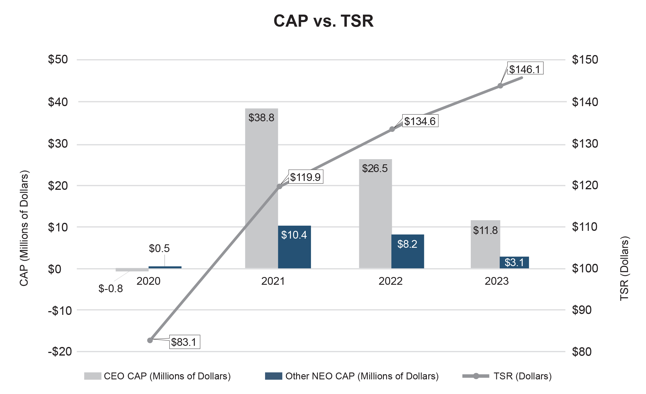 24-EN-2276501 Proxy Statement_Cap_v_TSR_FINAL.jpg