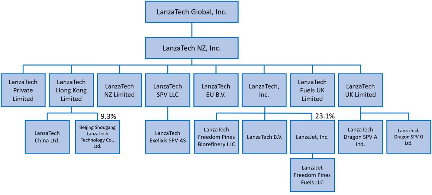 Covington Org Chart SEC Format.jpg