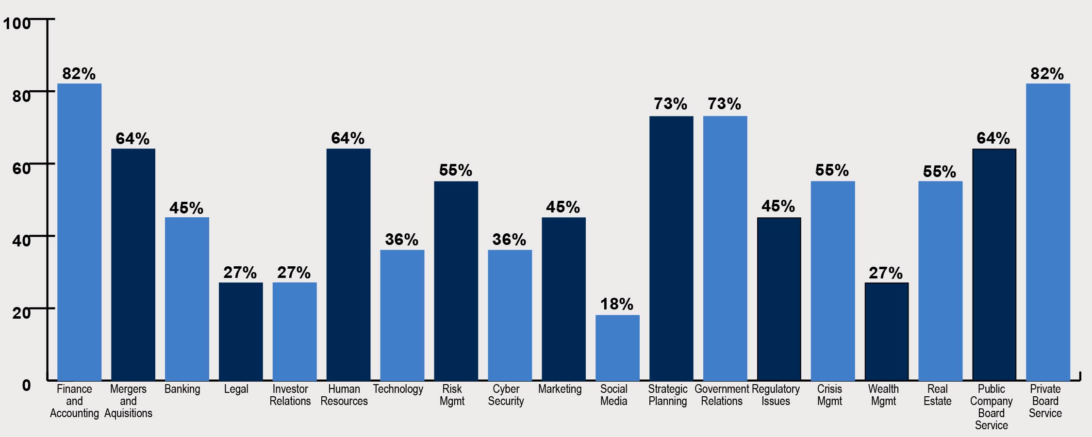 Graphs_2022_Board Skills (002).jpg