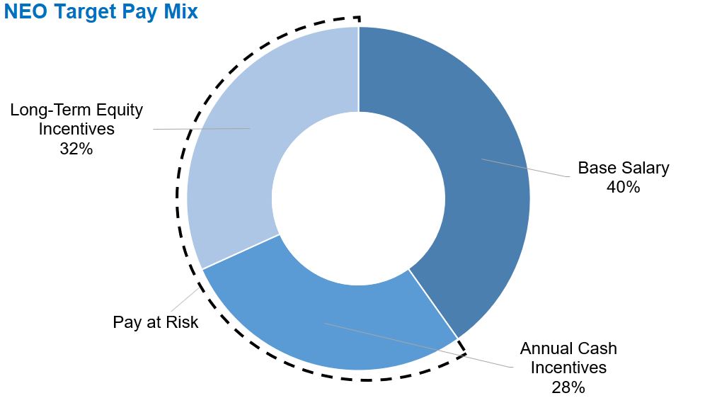 NEO Pay with Pay at risk 3.jpg