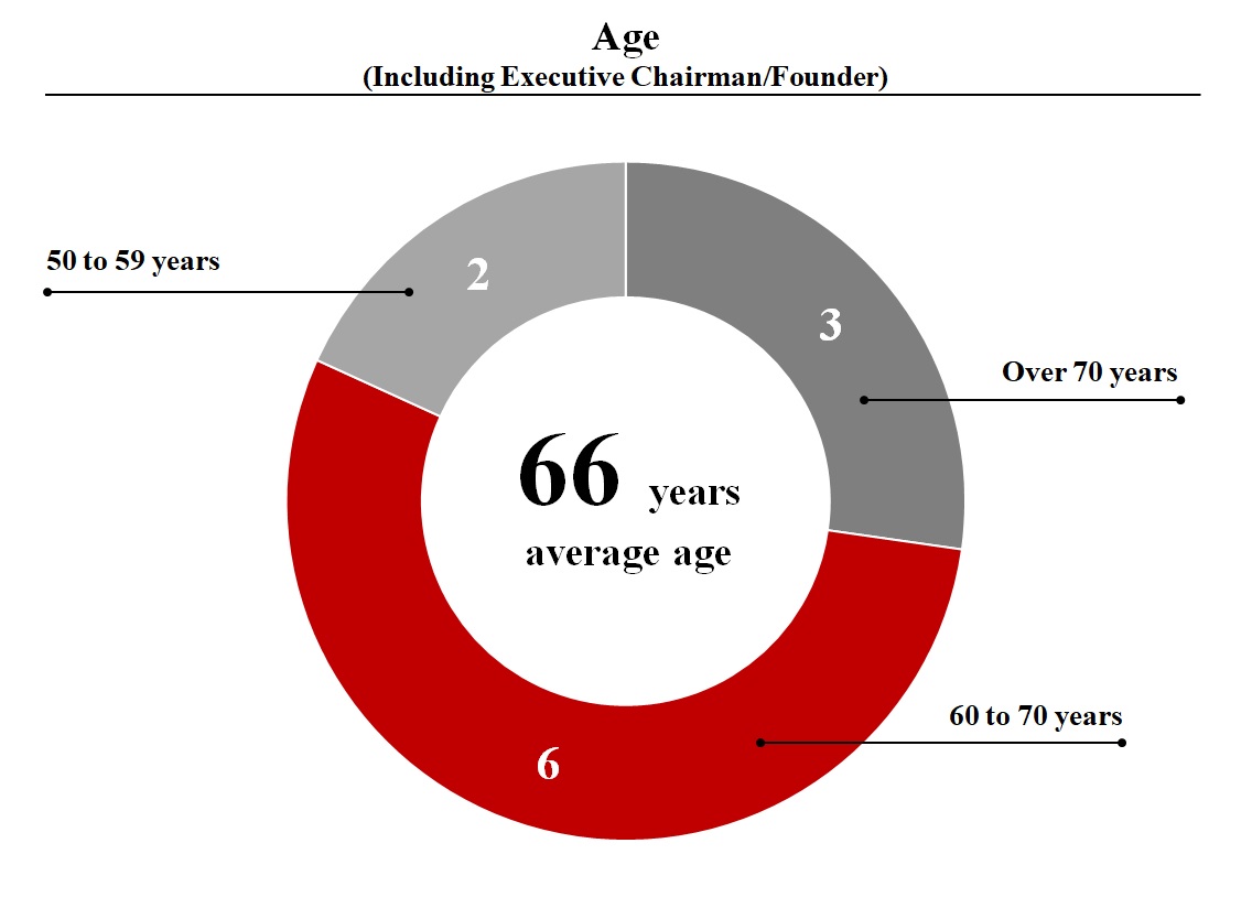 Age Chart.jpg