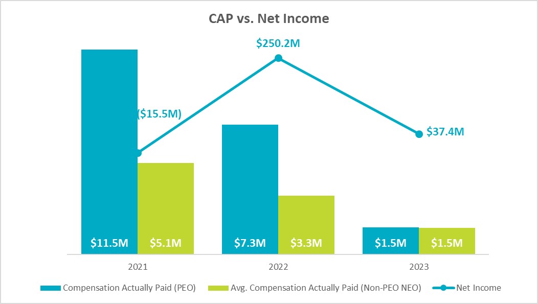 CAP vs Net Income.jpg