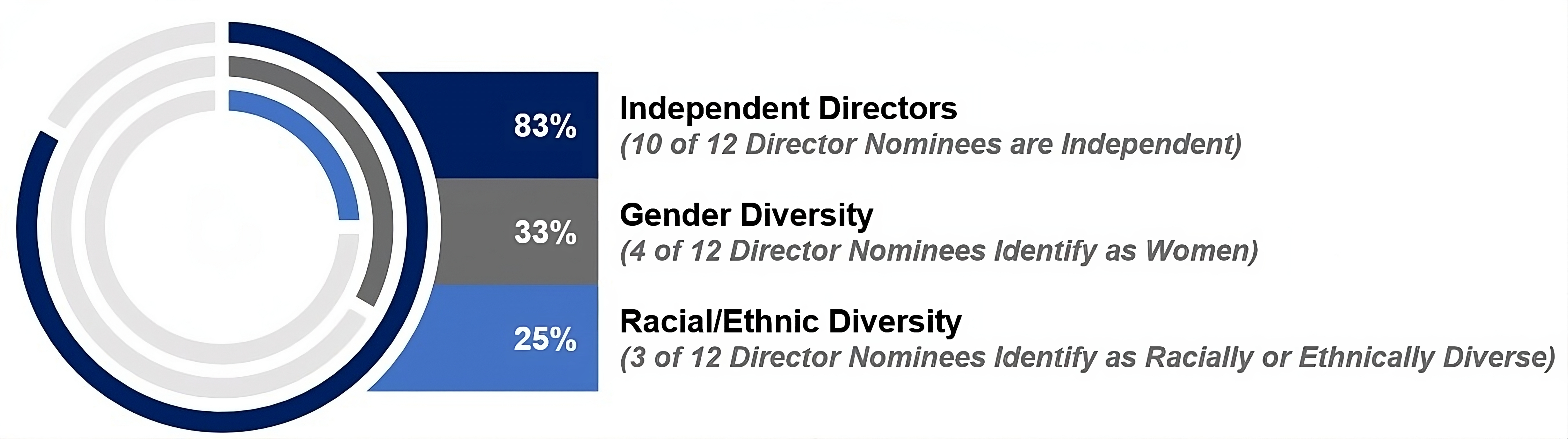 Proxy_Summary_-_Nominee_Demographics.jpg