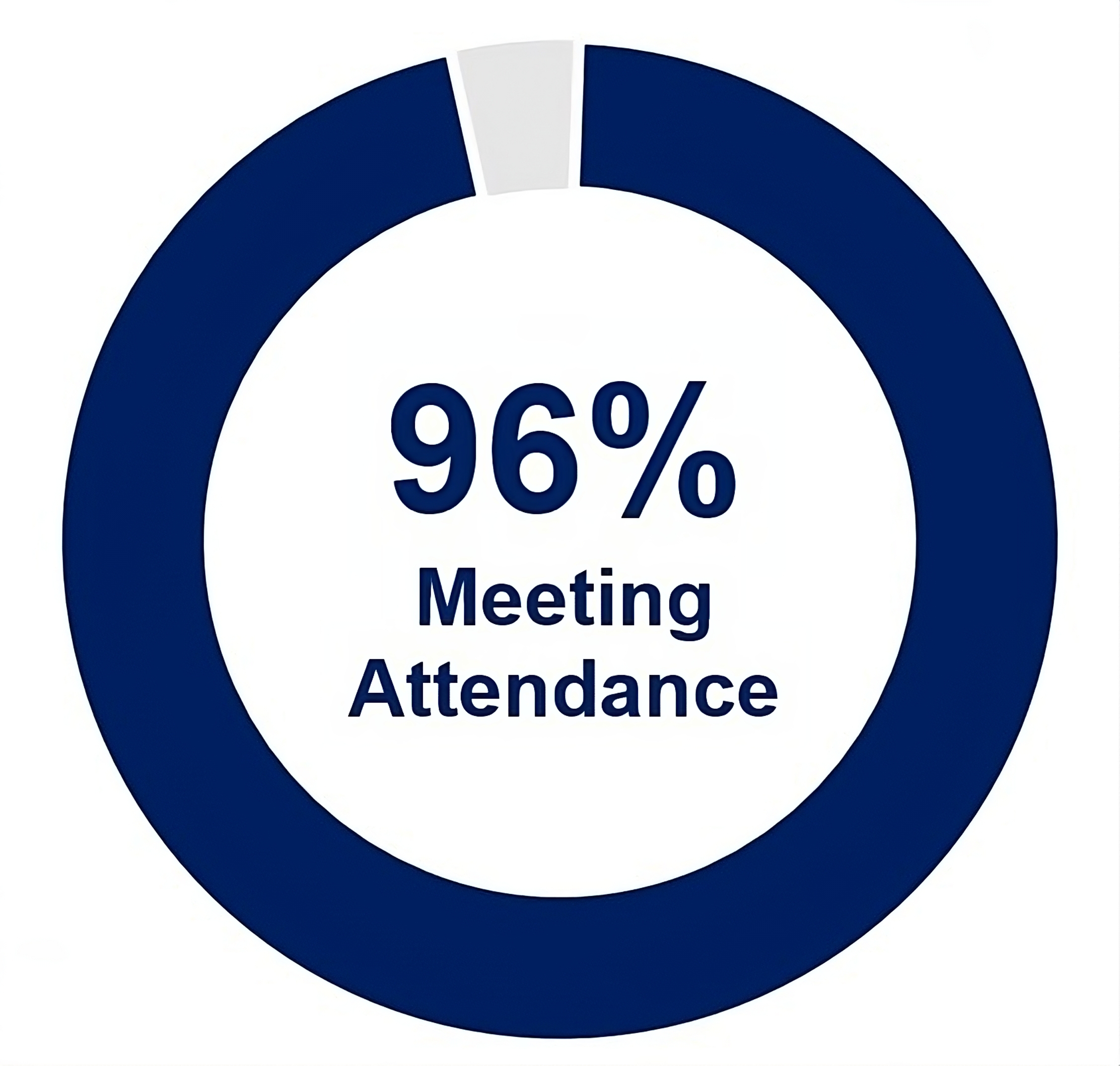 Proxy_Summary_-_Board_Attendance.jpg