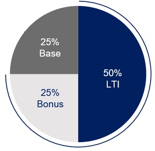 Pay Mix Graph.jpg