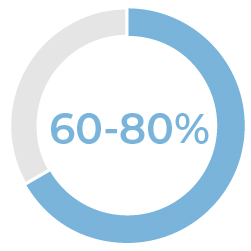 03_424477-1_piechart_operating income.jpg