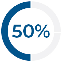 03_424477-1_piechart_NEOlong-term.jpg