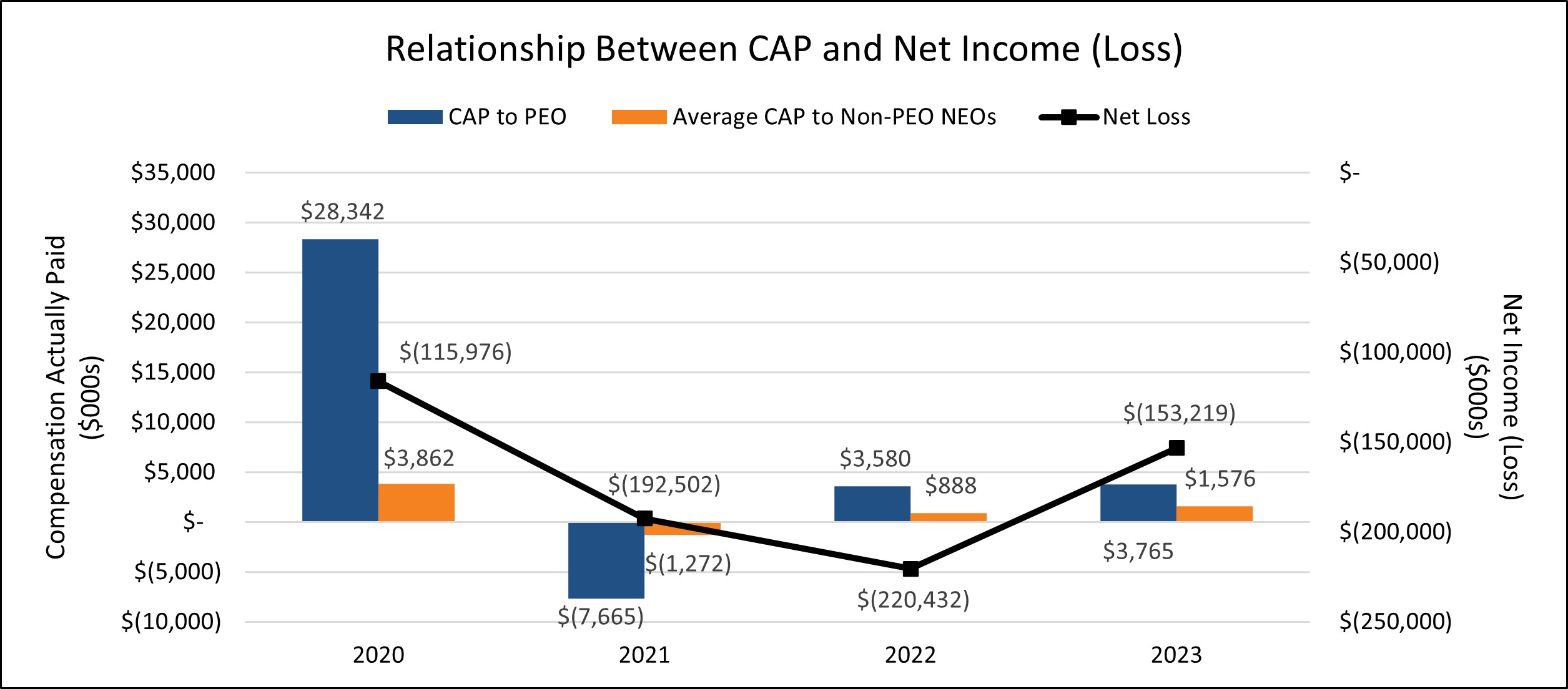 Cap and Net Income.jpg