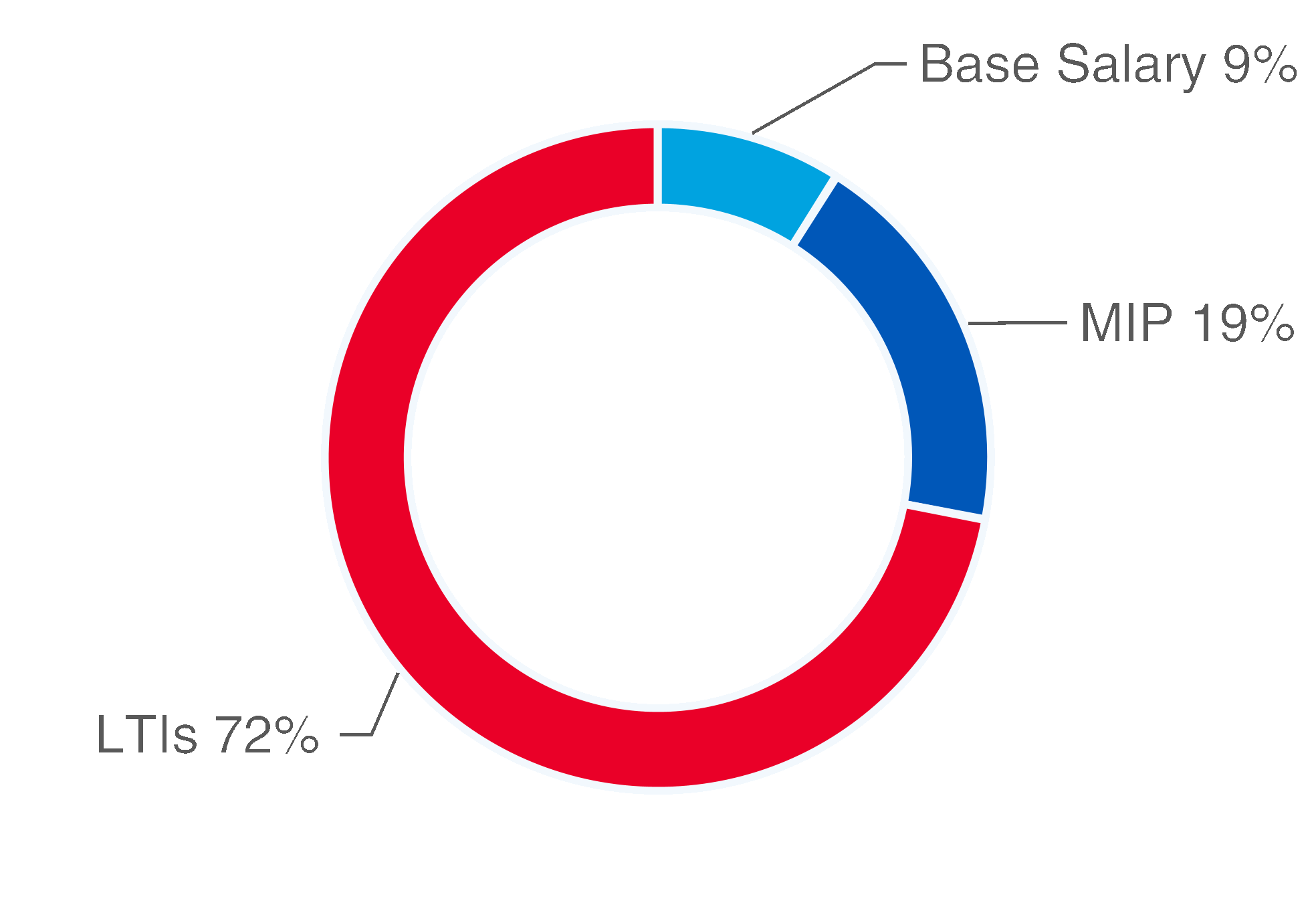 chart-78187802f67347fbb02a.gif