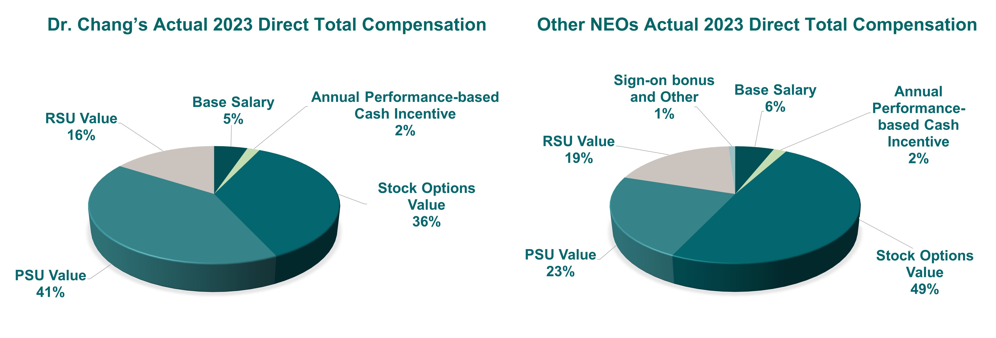 CEO NEO Comp Percentages.jpg