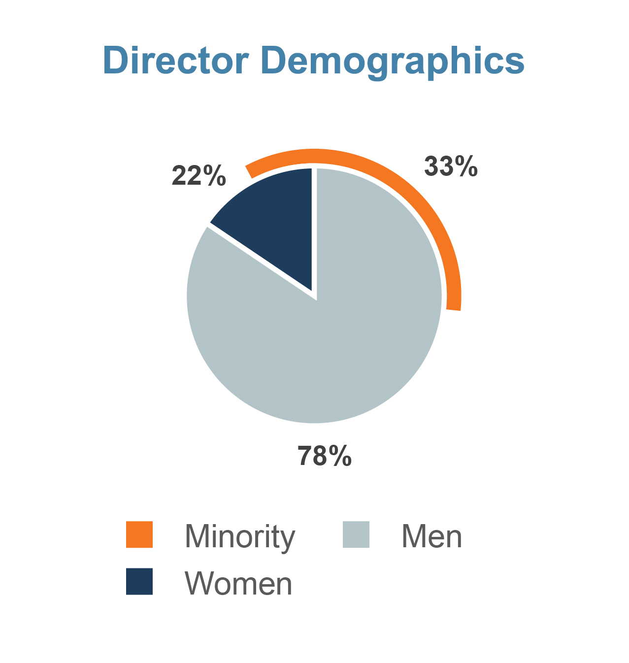 DemographicPieChart-01.jpg