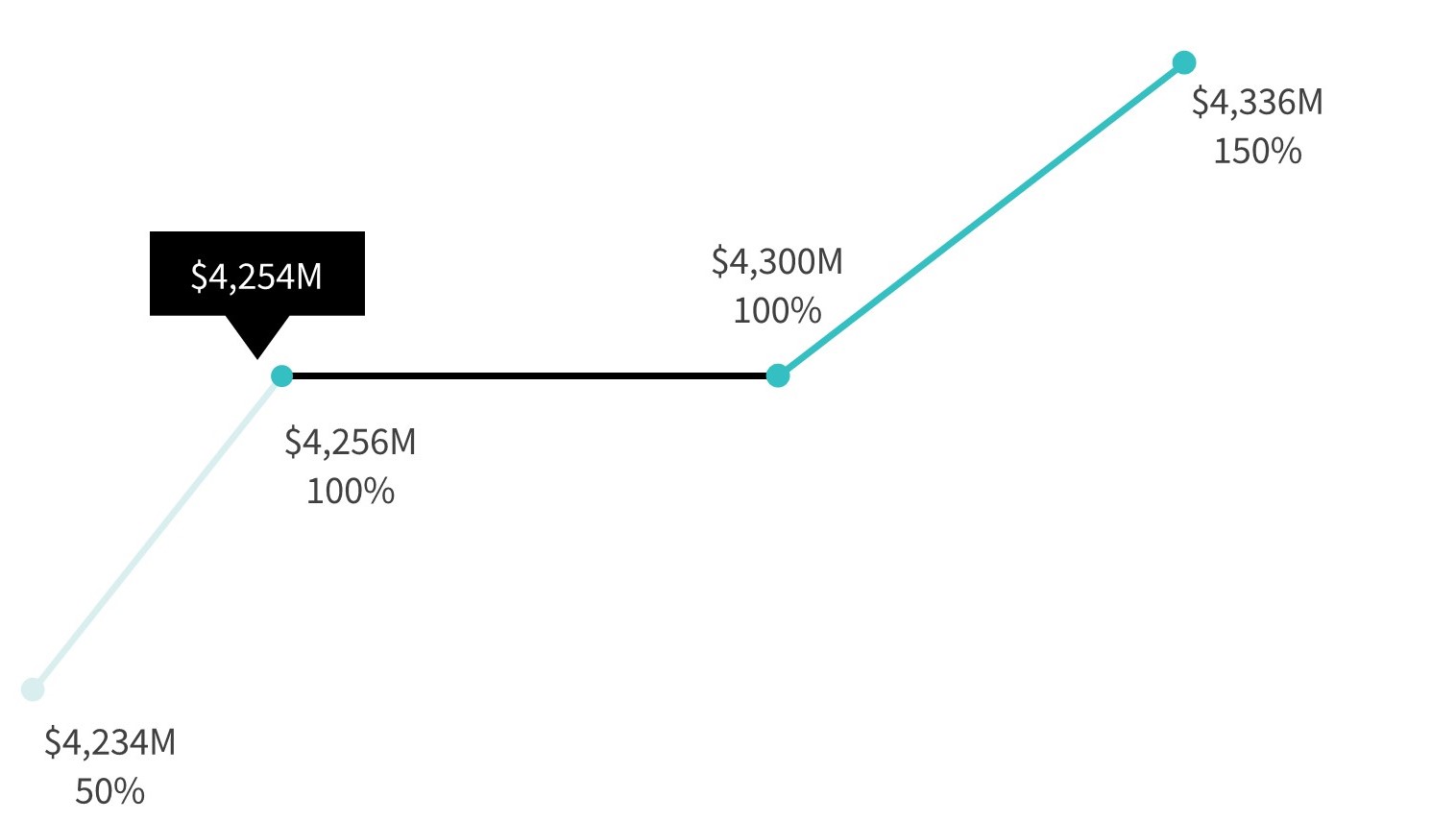 Revenue Result.jpg