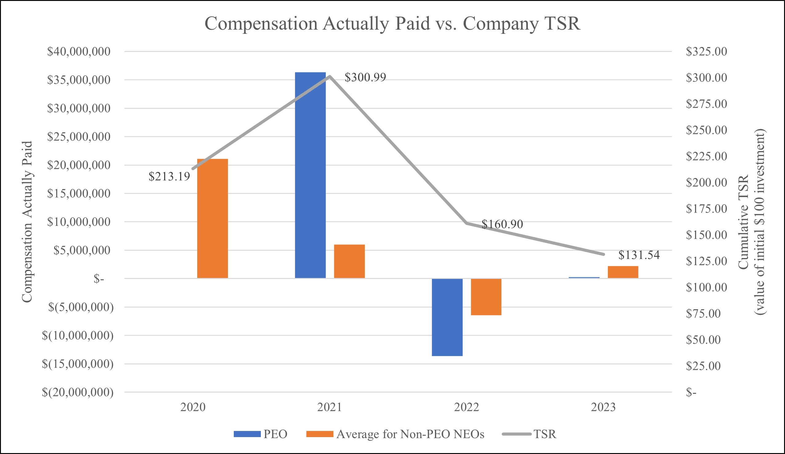 2020 2023 Graph TSR.jpg